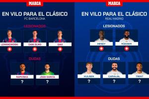 10人傷缺？皇馬巴薩缺席月底德比人員：巴薩3傷2疑，皇馬2傷3疑