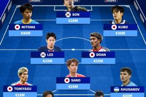 總身價2.88億！亞洲最貴陣：三笘薰胡桑諾夫在列，日本7人韓國3人