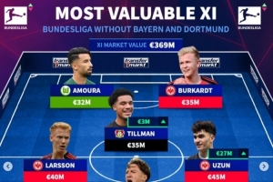 德甲除拜仁多特外身價最高陣：法鷹5人藥廠2人，斯蒂勒盧克巴在列