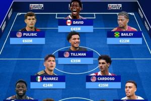 總身價(jià)3.15億！中北美最貴陣：普利西奇領(lǐng)銜 戴維斯在列，美國(guó)5人