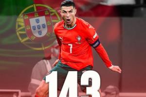 領(lǐng)先29球！國家隊(duì)歷史射手榜：C羅225場143球居首 梅西195場114球