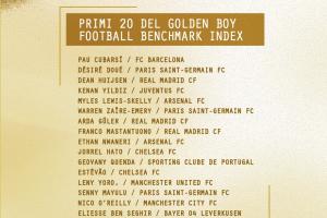 你看好誰？金童獎25人候選：庫巴西、杜埃、赫伊森、斯凱利在列