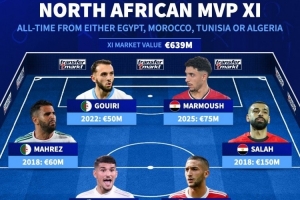 北非歷史身價最高陣容：薩拉赫領銜，阿什拉夫、馬爾穆什在列