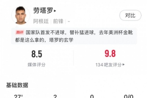 替補(bǔ)如有神！勞塔羅本場數(shù)據(jù)：出戰(zhàn)27分鐘打進(jìn)2球，獲評8.5分