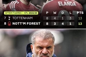 一落千丈，諾丁漢森林上賽季前8輪僅1負列第8，本賽季8輪1勝第17