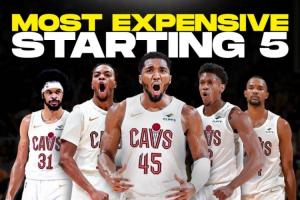 薪資要爆炸！美媒：騎士未來首發(fā)5人薪資總額超過1.7億 全力沖冠