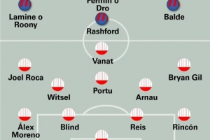 世體預(yù)測巴薩vs赫羅納首發(fā)：拉什福德出任中鋒，巴爾德左邊鋒