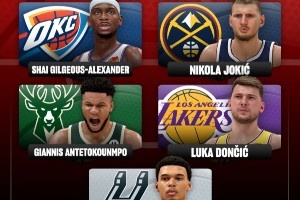 2K預測新賽季最佳陣容！一陣均為國際球員！庫里二陣 老詹&KD三陣