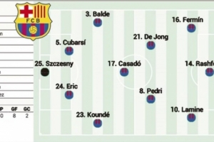 阿斯報預(yù)測巴薩本輪首發(fā)：費爾明、拉什福德、亞馬爾鋒線三叉戟