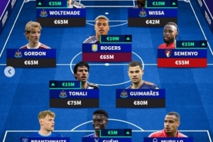 德轉(zhuǎn)非BIG6球員身價最高陣：紐卡5將入選，塞梅尼奧、格伊在列