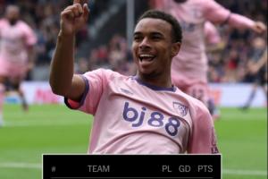 你敢信嗎？伯恩茅斯半場2-0水晶宮，實(shí)時(shí)積分排名英超第1