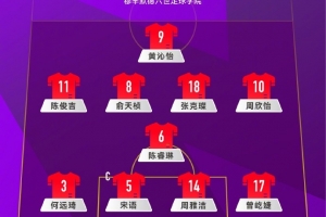 U-17女足世界杯C組小組賽，中國(guó)隊(duì) VS 挪威隊(duì)首發(fā)名單