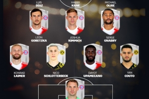 德甲官方球迷票選拜仁+多特最佳陣：凱恩、奧利塞領(lǐng)銜拜仁9人在列