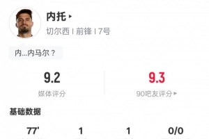 內(nèi)托本場(chǎng)比賽數(shù)據(jù)：傳射建功+4關(guān)鍵傳球1過人成功，評(píng)分9.2