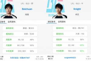 翡翠上單+鉆石AD打不過全員大師很正常的啦！BLG和G2選手Rank分以及數(shù)量對比