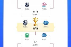 常規(guī)賽第1vs第6！蘇超決賽對(duì)陣：南通vs泰州 11月1日南京奧體決戰(zhàn)