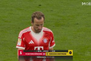 還有還手之力嗎？國家德比拜仁vs多特半場，多特預(yù)期進(jìn)球數(shù)為0