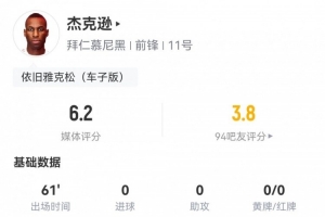 杰克遜數(shù)據(jù)：0射門(mén)，3次關(guān)鍵傳球，7次丟失球權(quán)，評(píng)分僅6.2