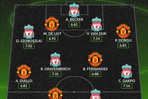 Whoscored列雙紅會本賽季評分最高陣：?；倏祟I(lǐng)銜，B費在列