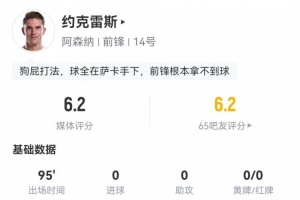 評(píng)分僅6.2！約克雷斯數(shù)據(jù)：3射2正，8次丟失球權(quán)，20次觸球