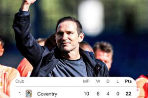 高歌猛進！蘭帕德率隊4連勝0丟球轟14球，考文垂10輪不敗領(lǐng)跑英冠