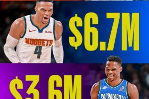 離開湖人后威少已簽下三份底薪 薪資逐年下降&今年已無保障！