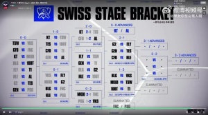 Wolf設(shè)想T1晉級(jí)路線：BLG和GEN給我輸！這樣就有機(jī)會(huì)對(duì)上VKS、MOKI、TSW