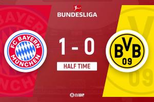 半場-拜仁暫1-0多特 凱恩頭球破門+7輪12球基米希角球助攻