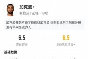 加克波本場(chǎng)數(shù)據(jù)：1進(jìn)球3中框3關(guān)鍵傳球+錯(cuò)失1進(jìn)球機(jī)會(huì)，評(píng)分6.5