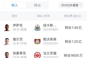 原以為“大結(jié)局”！衛(wèi)冕冠軍利物浦豪擲4.83億+續(xù)約薩拉赫 范迪克