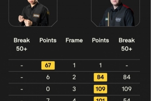 雷佩凡1-4遭希爾逆轉(zhuǎn)，遭遇斯諾克北愛(ài)爾蘭公開(kāi)賽一輪游