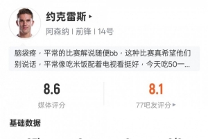 約克雷斯本場數(shù)據(jù)：雙響+1關(guān)鍵傳球+錯失1次進球機會，評分8.6