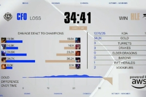 管澤元：Cfo這兩把都很可惜啊 去2/2等著了感覺