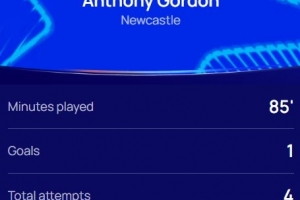 傳射建功！歐冠官方：戈登當選紐卡3-0本菲卡全場最佳