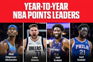 過去16個賽季得分王由8人包辦！新賽季會有新得分王誕生嗎？