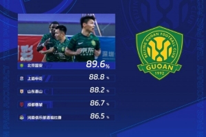 中超第27輪傳球成功率：國(guó)安89.6%列第一，申花、泰山二、三位