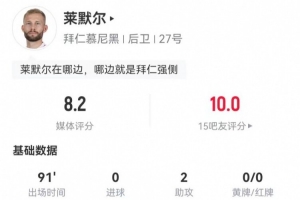 拉姆？萊默爾客串右后衛(wèi)2助攻+2關(guān)鍵傳球 3搶斷0犯規(guī) 獲評8.2分