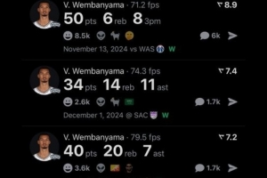 50分、40+20+7、揭幕戰(zhàn)40+15！美媒曬文班離譜數(shù)據(jù)：他才21歲