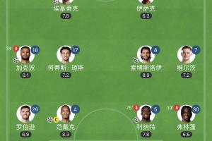 終于等到！伊薩克 ?；倏?維爾茨首次全首發(fā)，3.6億1球2助1傷退