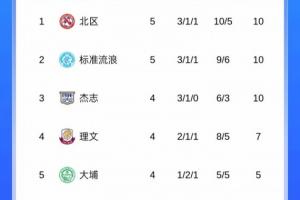 大埔是上賽季港超冠軍，本賽季目前暫居港超第5