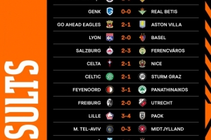 歐聯(lián)杯第三輪比賽：費內(nèi)巴切1-0斯圖加特，羅馬、里爾、維拉落敗