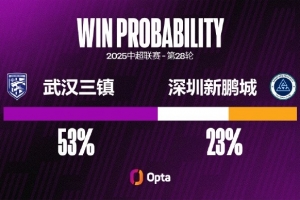 樸志洙迎第100場中超里程碑 上輪15次解圍刷新個(gè)人中超紀(jì)錄