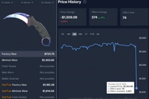 游戲圈送給年輕人的第一次爆倉(cāng)：CS 20億美元蒸發(fā)，有人被傳跳樓