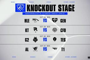 S15八強(qiáng)賽程時(shí)間：先打LCK內(nèi)戰(zhàn)！TESvsG2第三場(chǎng)！ALvsT1最后一場(chǎng)！