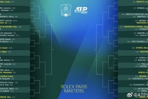 ATP1000巴黎大師賽男單正賽簽表：阿爾卡拉斯1號種子&辛納2號種子