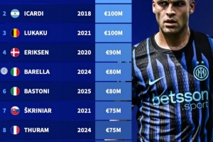 德轉(zhuǎn)盤點國米vs那不勒斯隊史身價榜：勞塔羅、奧斯梅恩分居榜首