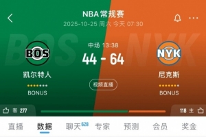 突然崩盤？凱爾特人次節(jié)單節(jié)14-42凈輸28分 半場(chǎng)落后到20分