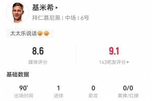 打破僵局！基米希本場4射1正進1球 2關(guān)鍵傳球+6傳中0犯規(guī) 獲8.6分