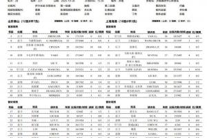 山東泰山vs上海海港首發(fā)出爐！