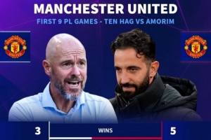 好起來了！曼聯(lián)9輪積16分排第4，上賽季滕哈赫同期僅11分排第14